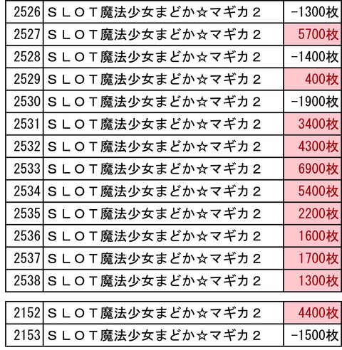 まど2