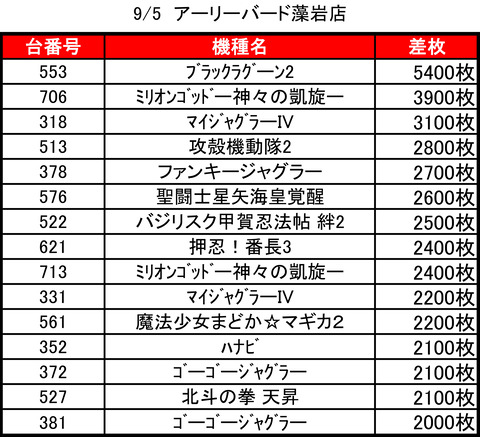 アーリーバード藻岩0905top