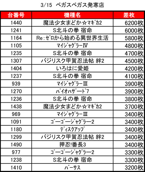 ベガスベガス発寒0315top