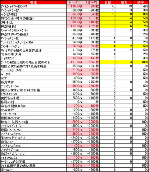 ライジング元町0808
