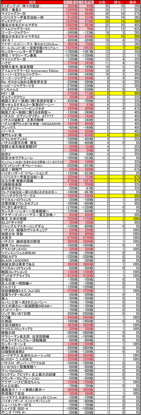 苗穂マル0521