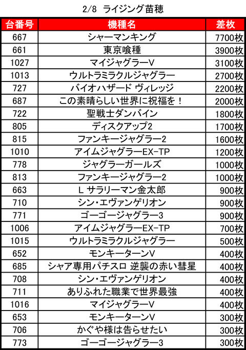 ライジング苗穂_0208トップ