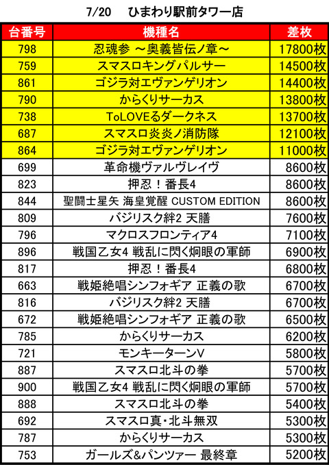 ひまわり札幌駅前タワー0720top