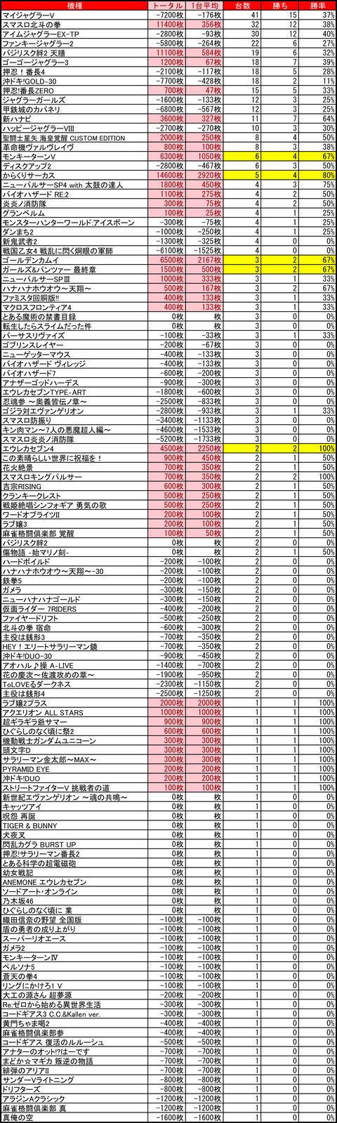 ベガスベガス大谷地0708
