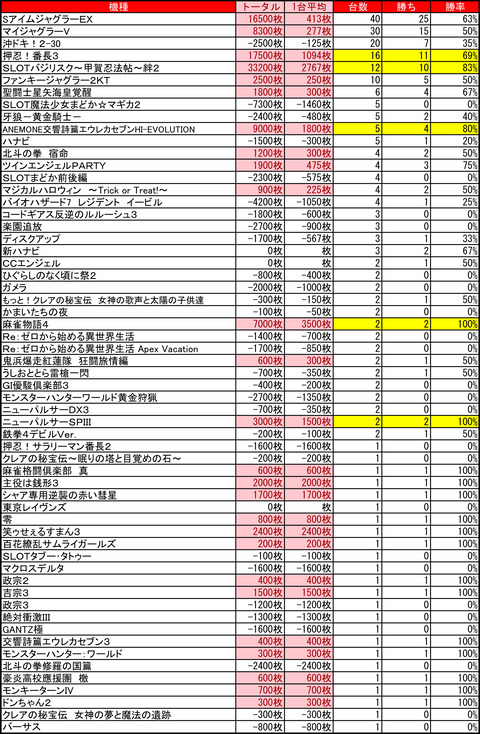 ひまわり豊平1220