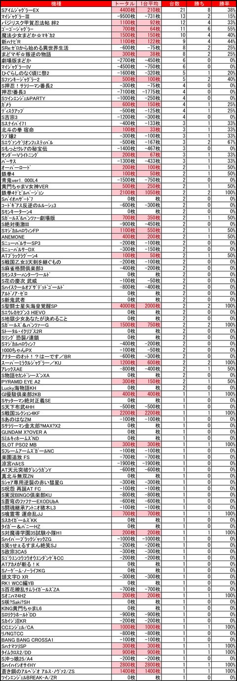 ベガスベガス狸小路二丁目1115