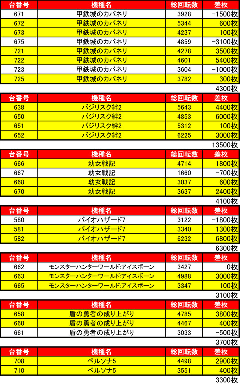 BDH0417機種