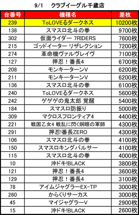 クラブイーグル千歳_0901top