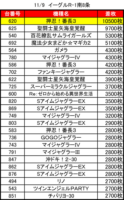 Ｒ－１南８条1109top