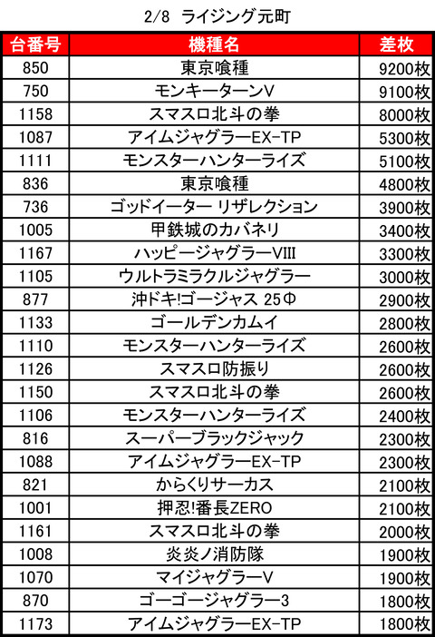 ライジング元町_0208トップ