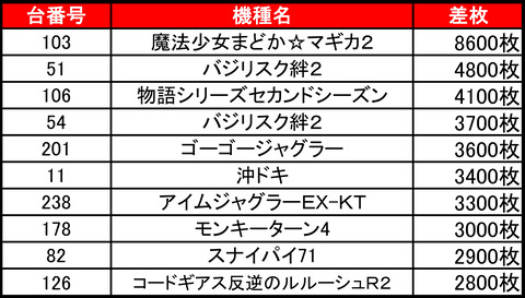 ビッグスロット 苫小牧1111top