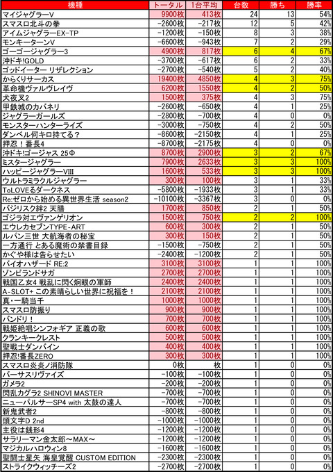 アーリーバード藻岩_0111