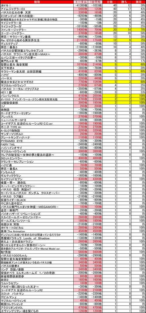 イーグルR-1南8条0209