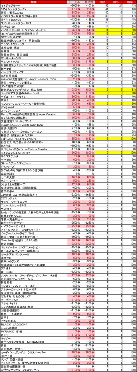 マルハン　苗穂0606