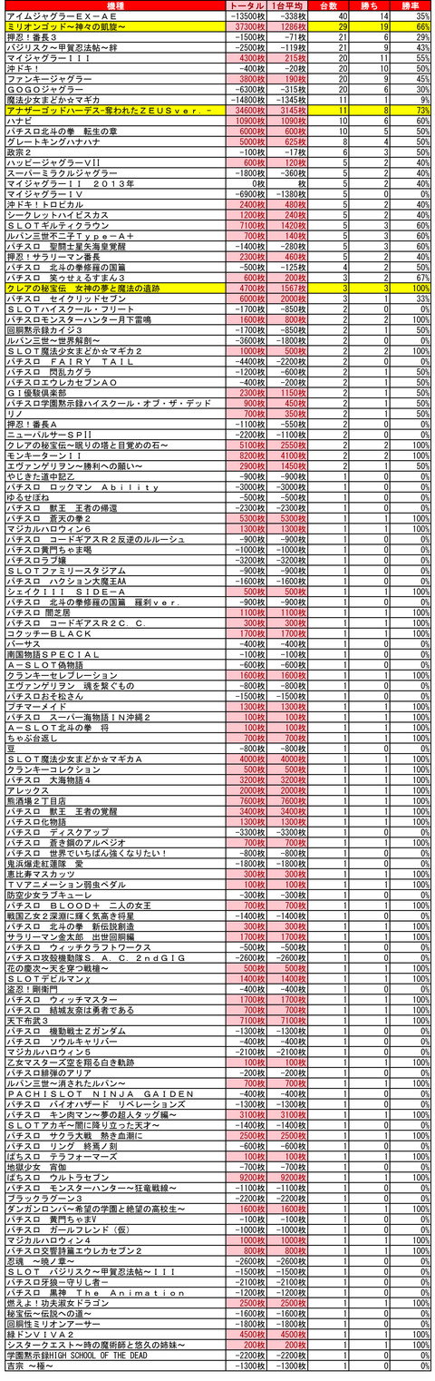 イーグルＲ１南８条　９月２１日