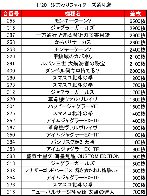 ひまわりファイターズ通り_0120トップ