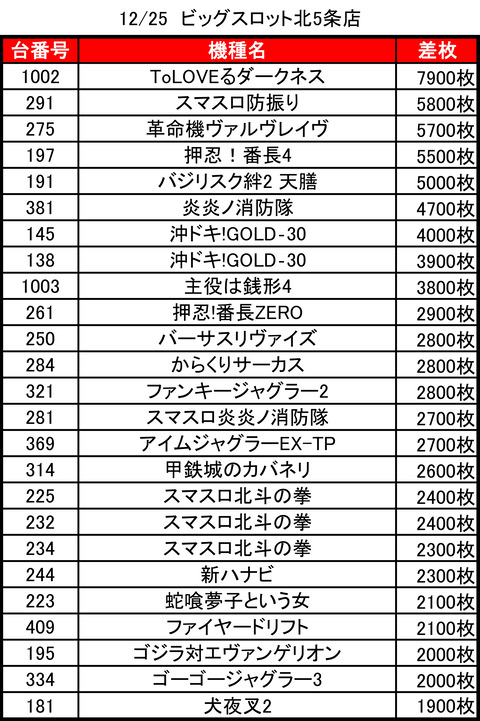 ビッグスロット北5条_1225トップ