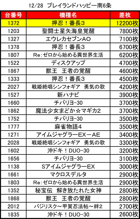 プレイランドハッピー南６条1228top