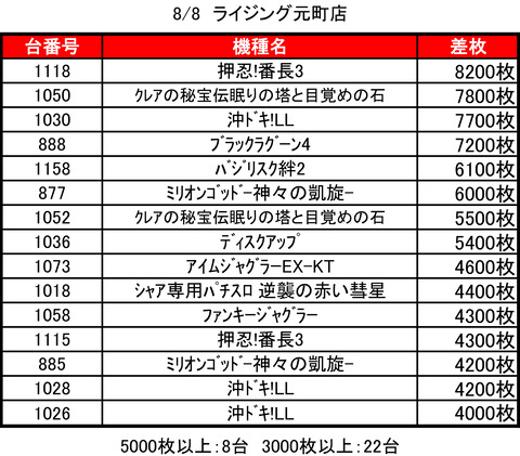 ライジング元町0808top