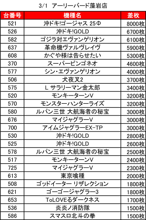 アーリーバード藻岩_0301トップ