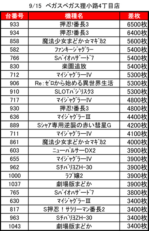 ベガスベガス狸小路0915top