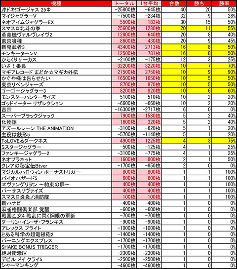 12-10-ひまわり豊平店