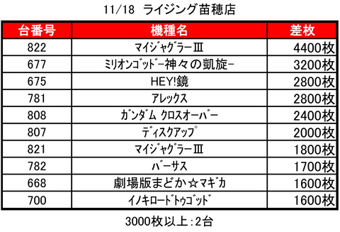 ライジング苗穂1118top