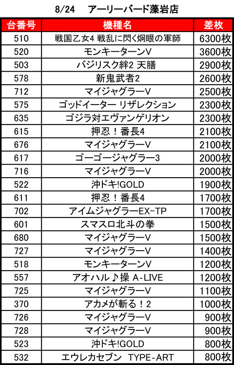 アーリーバード藻岩_0824top