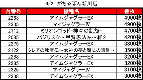 がちゃぽん　新川0602top