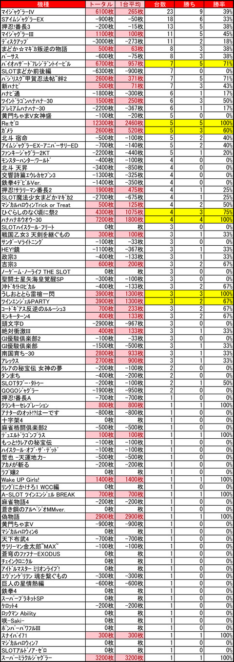 CE千歳1109