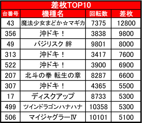 麻生イーグル0205top10