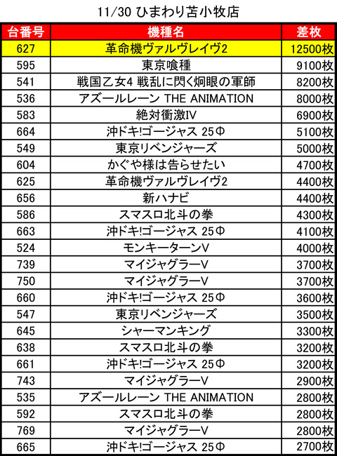 11-30-ひまわり苫小牧店トップ
