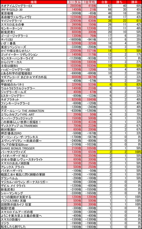 12-01-プレイランドハッピー南6条店