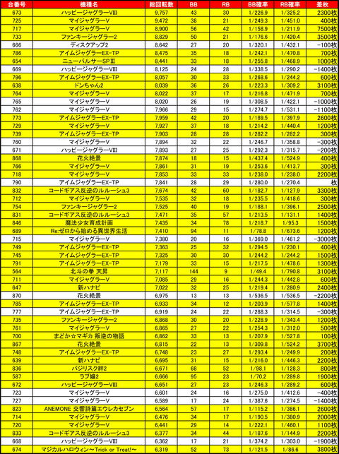 マルハン琴似1123かい