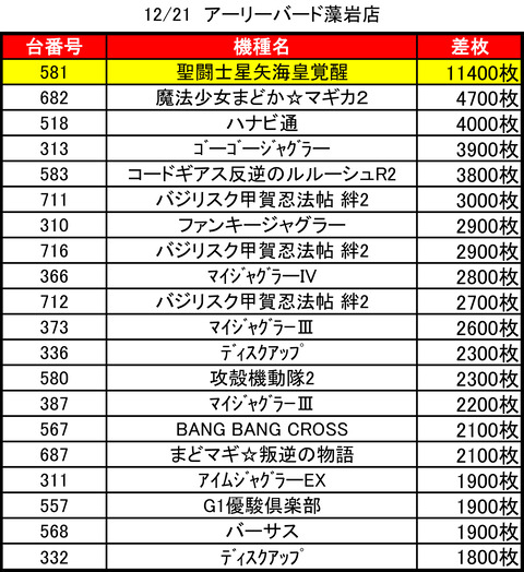 アーリーバード藻岩1221top
