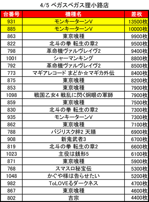 04-05-ベガスベガス狸小路店トップ