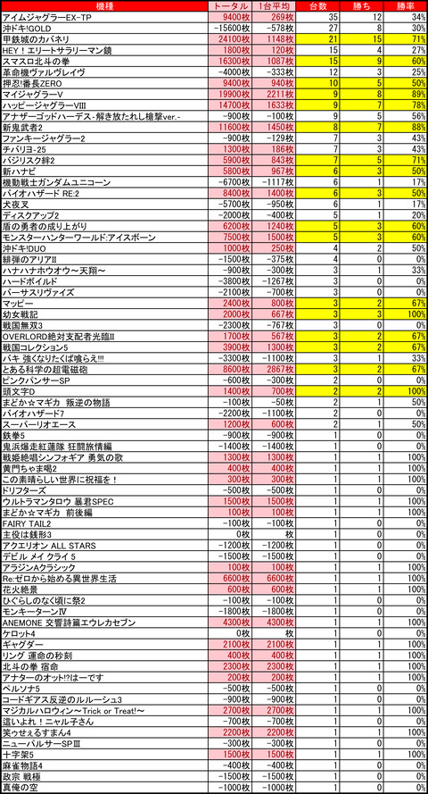 CE千歳0424