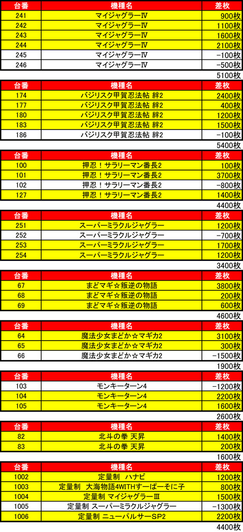 ビッグスロット 苫小牧0722kisyu