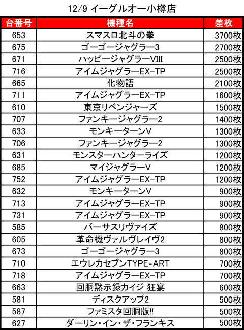 12-09-イーグルオー小樽店トップ