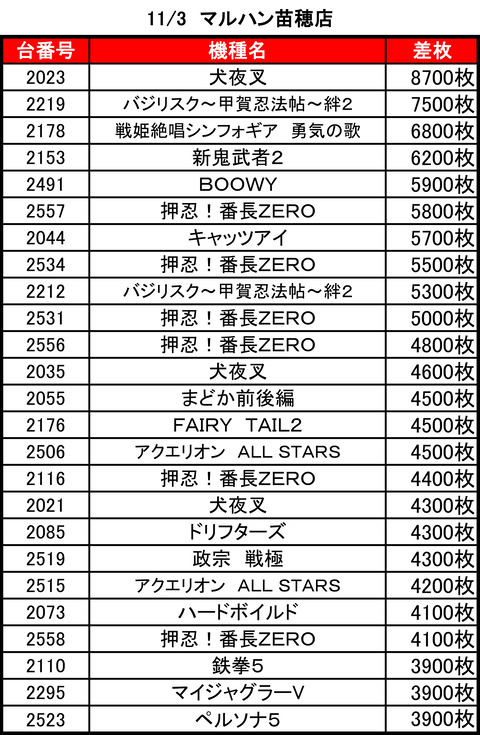 マルハン苗穂1103top