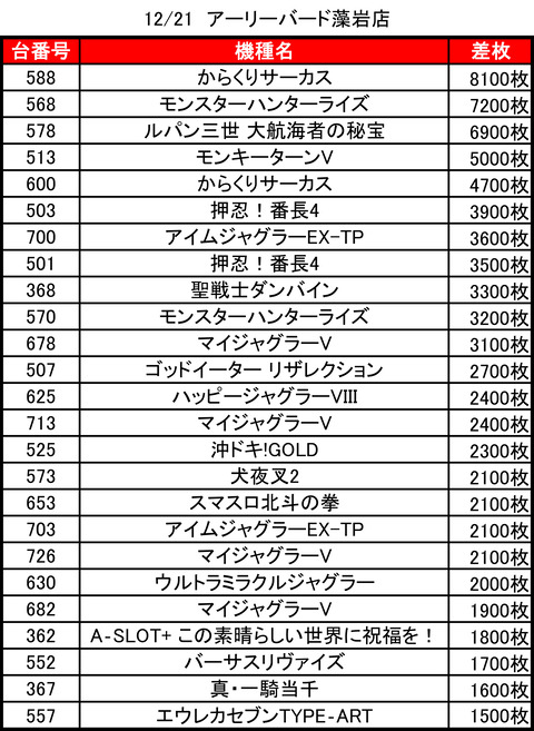 アーリーバード藻岩_1221トップ