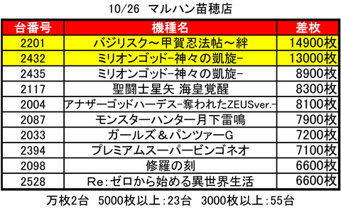 マル苗1026top