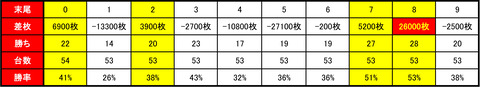 VV狸1125末尾