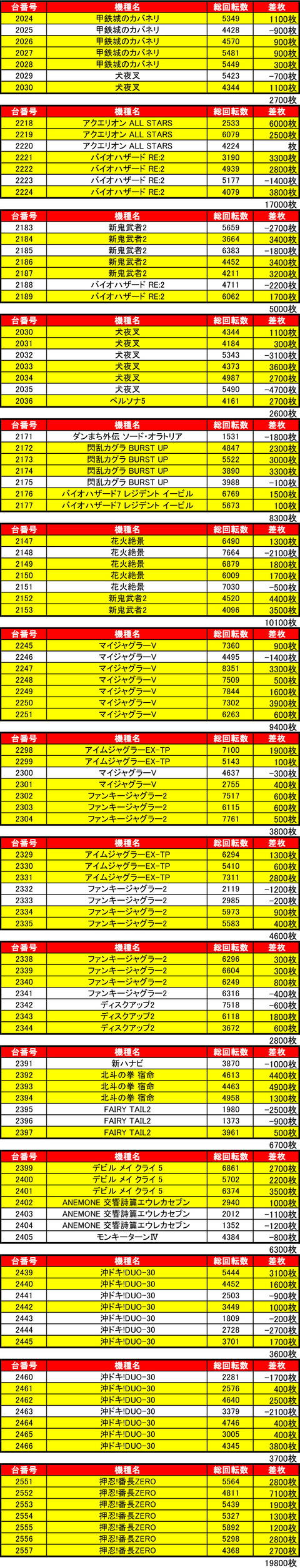 マルハン苗穂1126機種