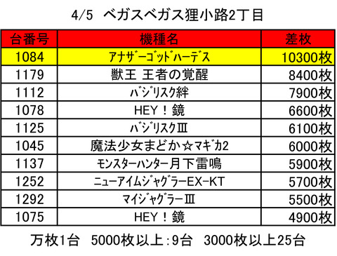 狸2丁目0405top