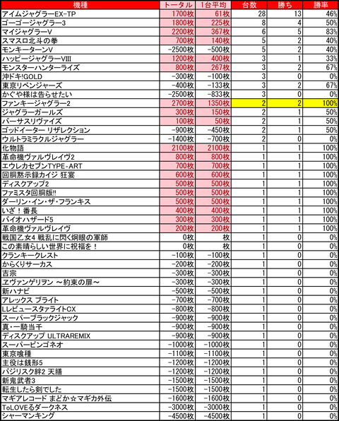 12-09-イーグルオー小樽店