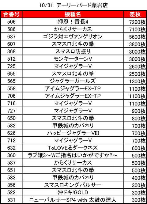 アーリーバード藻岩_1031トップ
