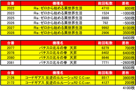 がちゃぽん1112機種