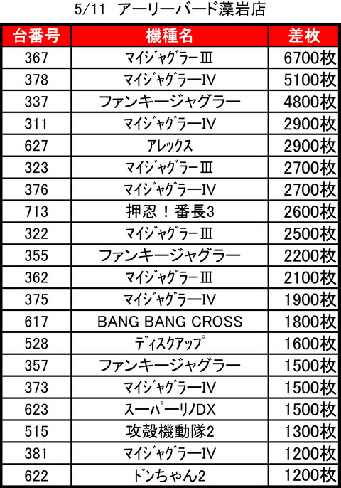 アーリーバード藻岩0511top