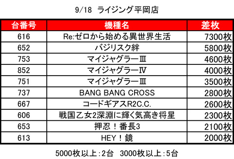 平岡0918top